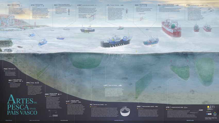 Argentina implementará un sistema de trazabilidad para las redes de la  flota de pesca de arrastre – Instituto de Conservación de Ballenas